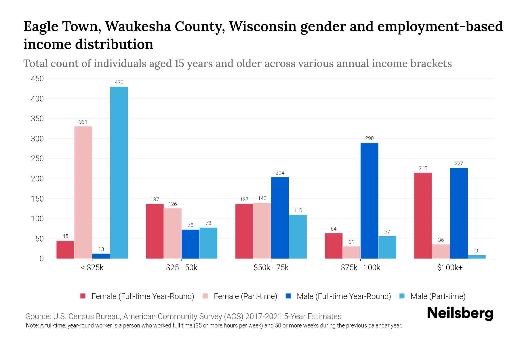 Employment Verification Letter for Terminated Employee - Google Docs ...