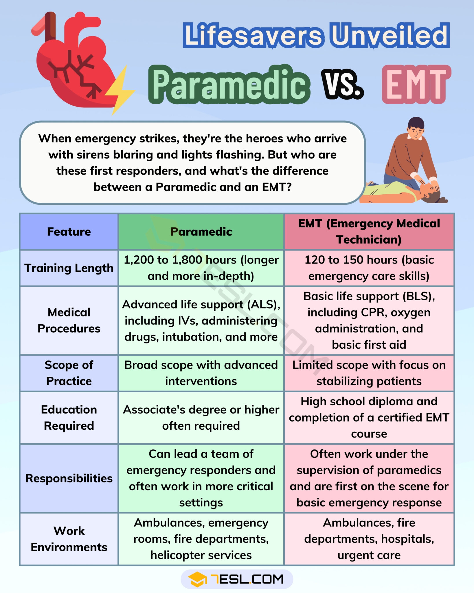 Ems Vs Emt
