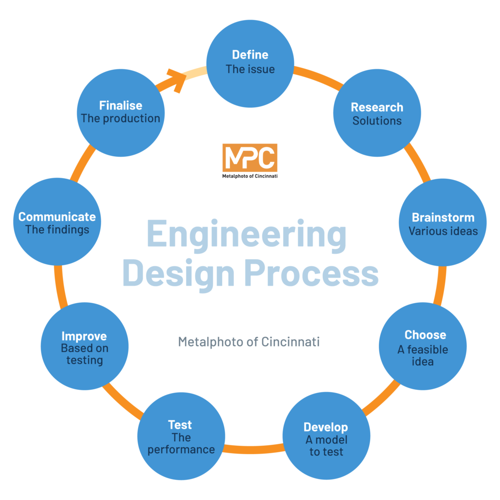 Engineering Project Engineering