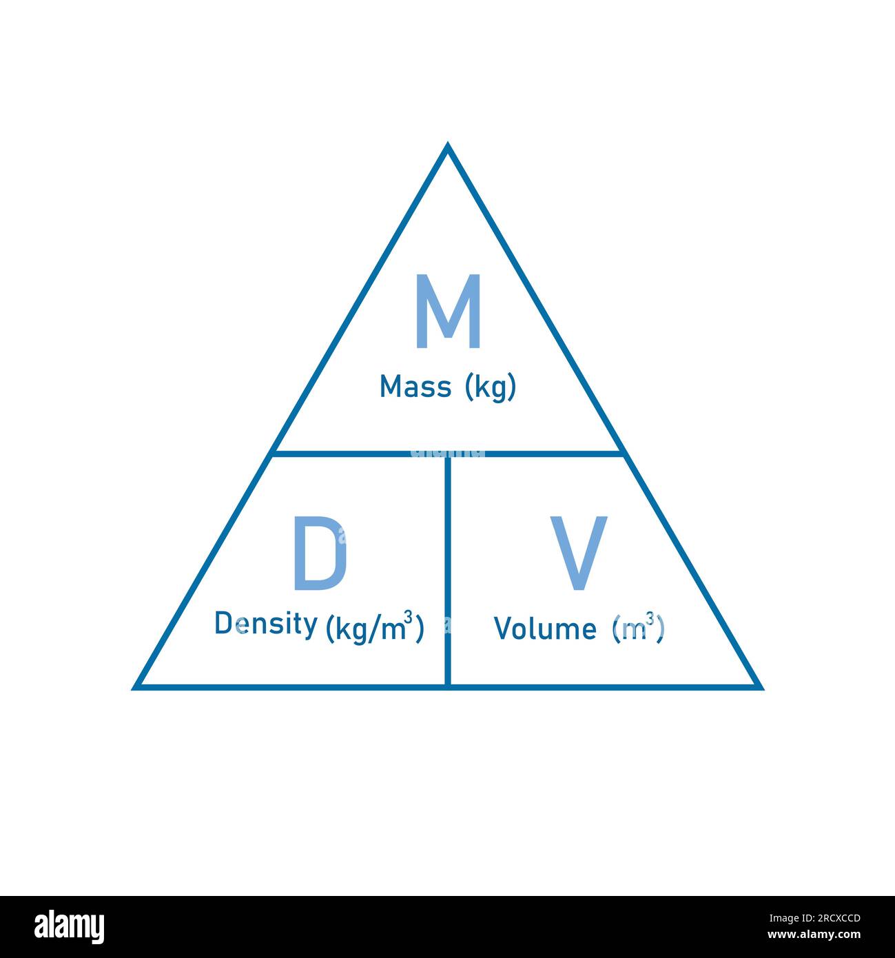 Equation For Density Mass And Volume