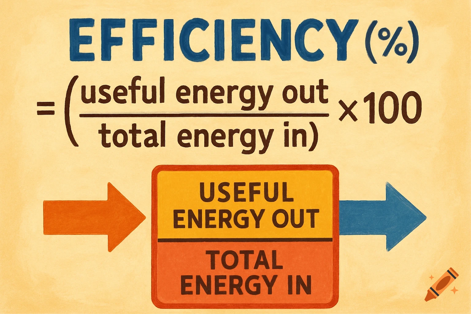 Equation For Efficiency