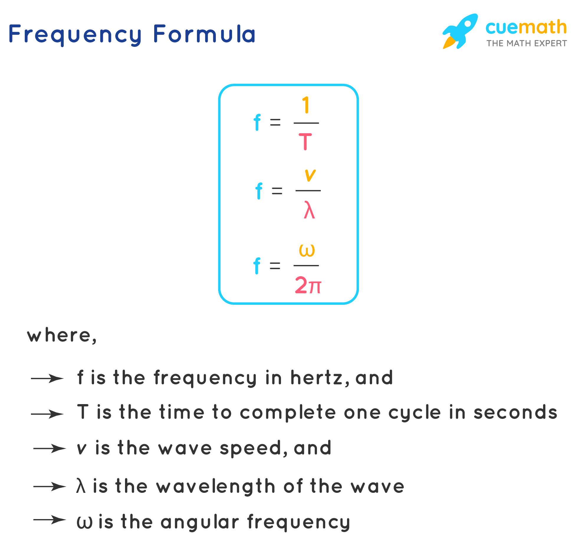 Equation For Natural Frequency
