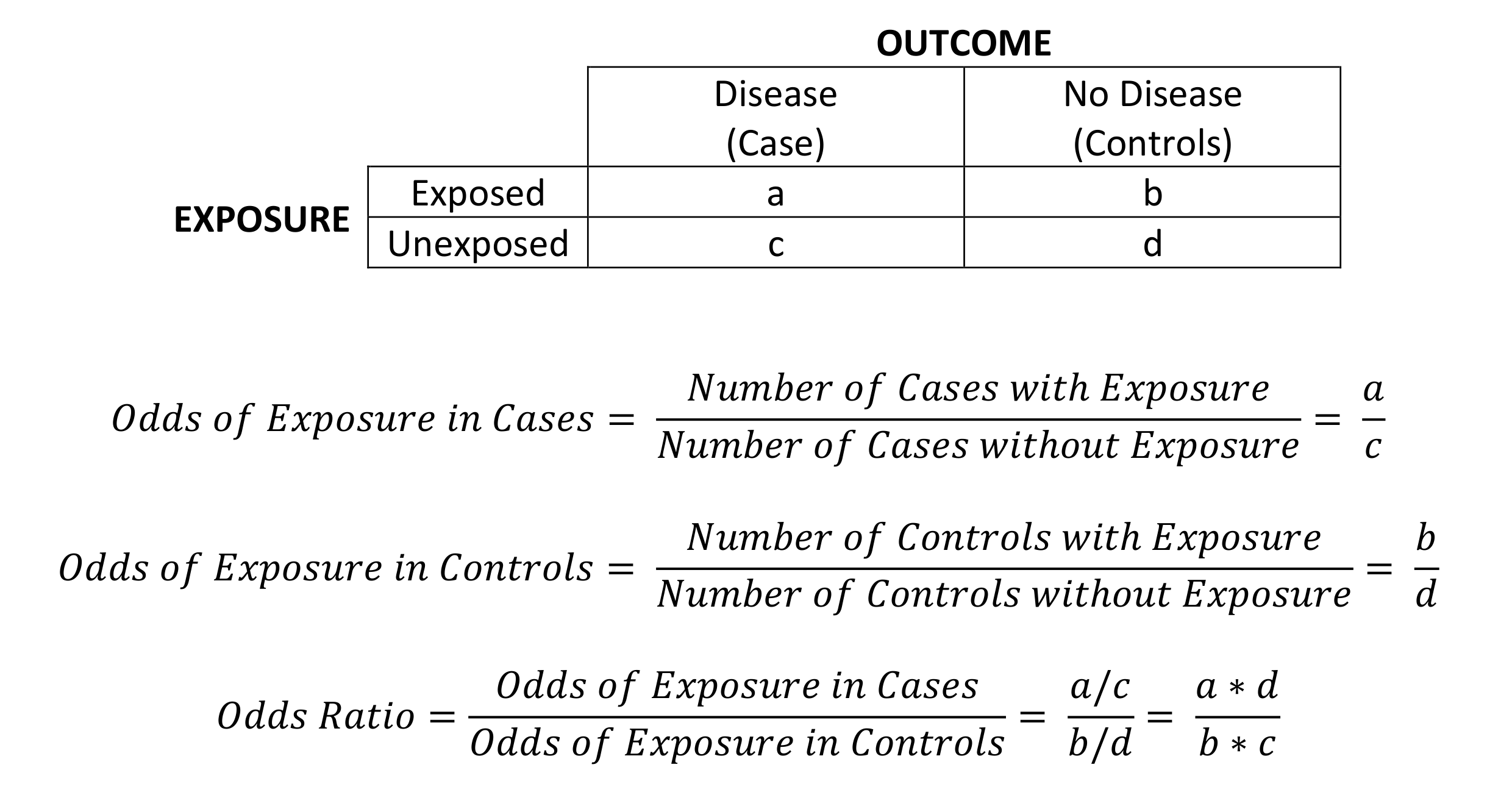 Equation For Odds Ratio