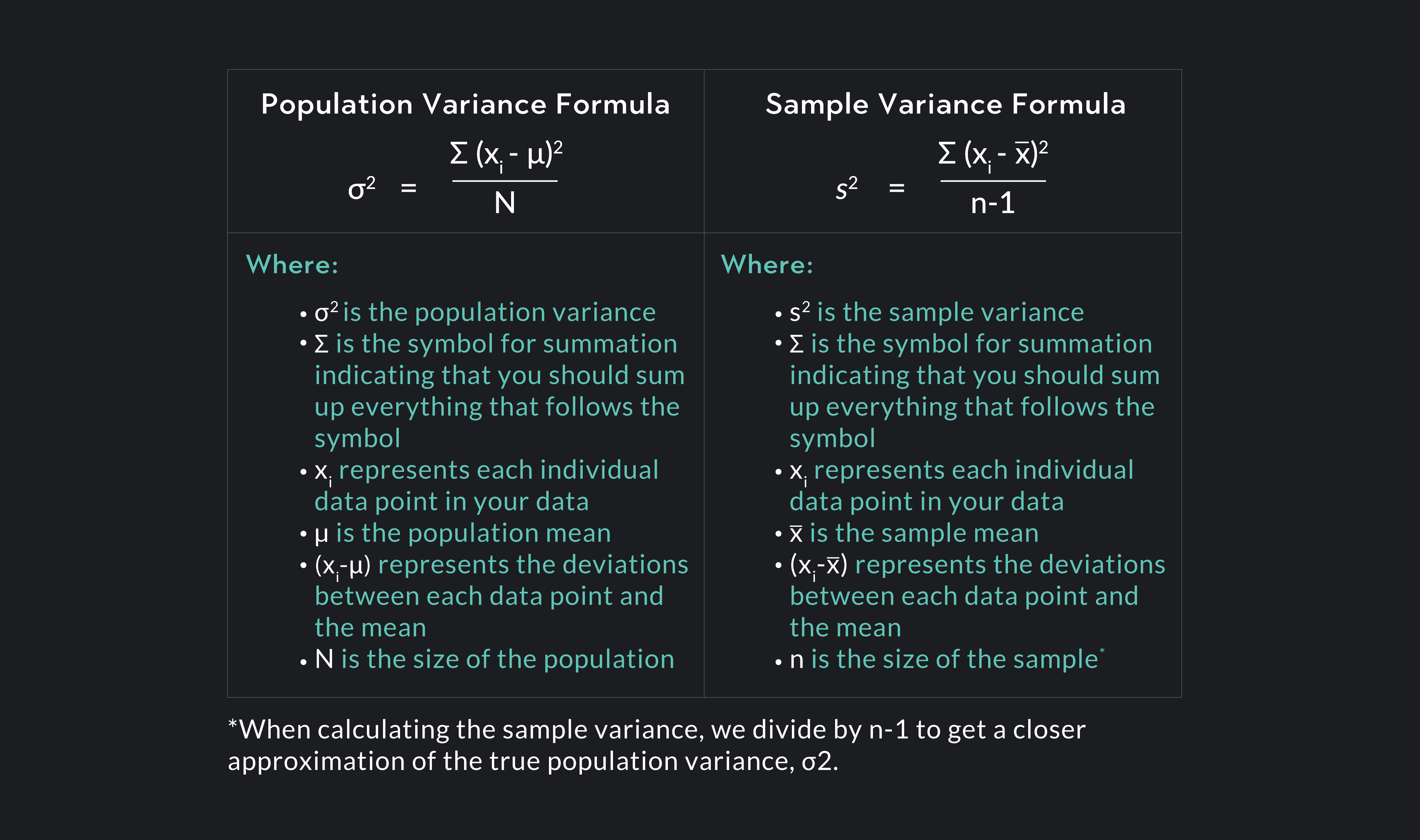 Equation For Variance