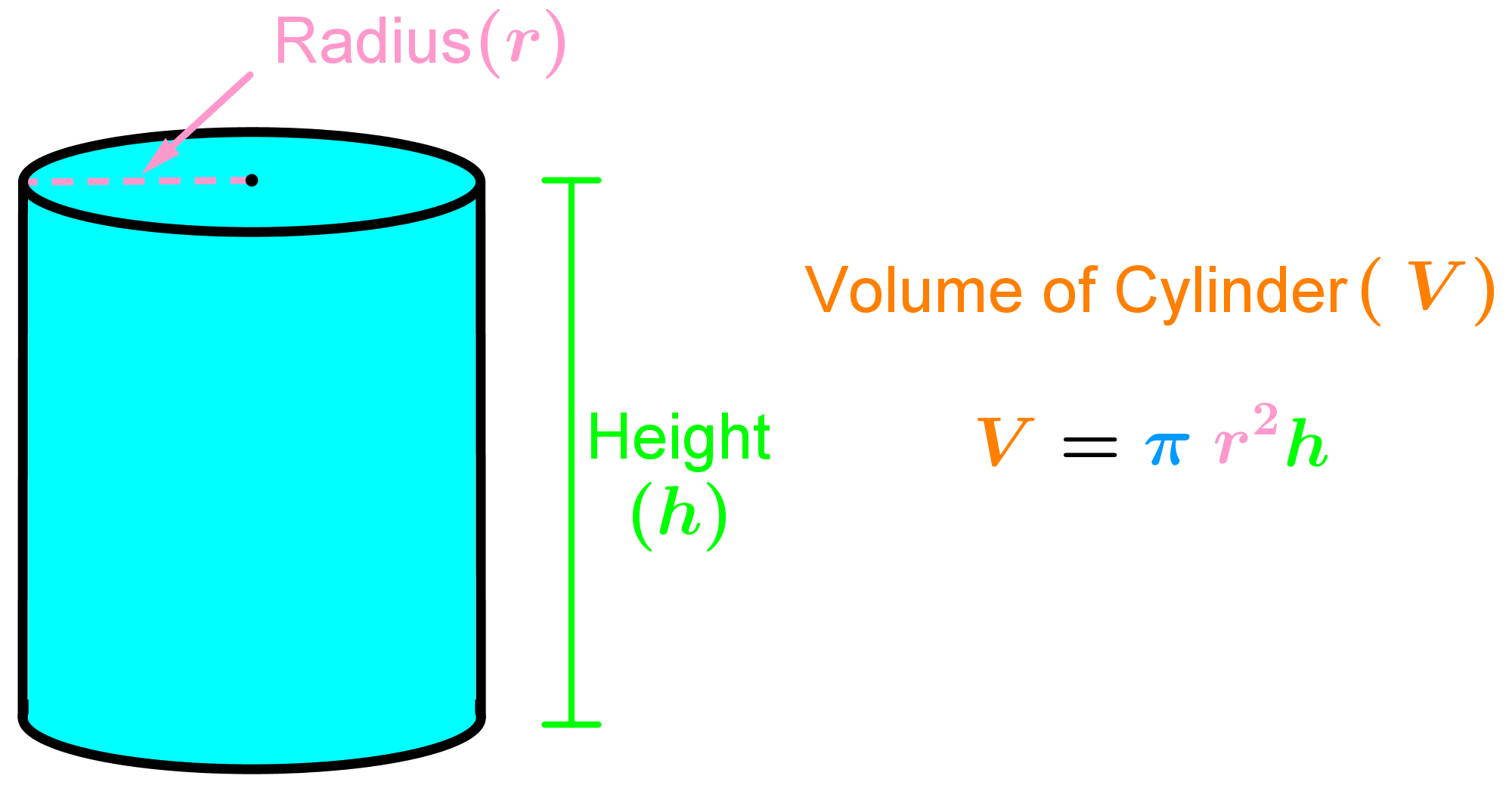 Equation For Volume Of A Cylinder