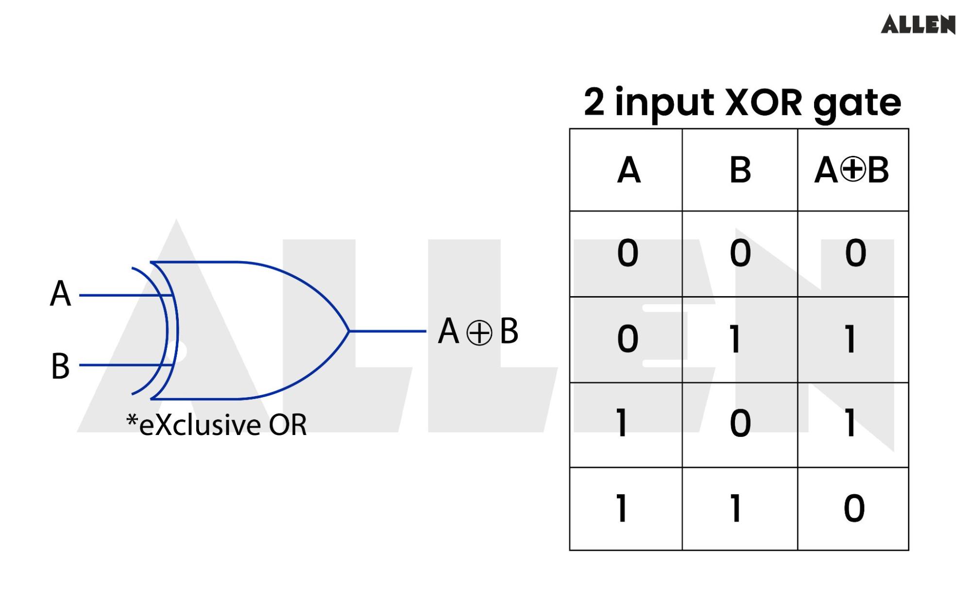 Equation For Xor Gate