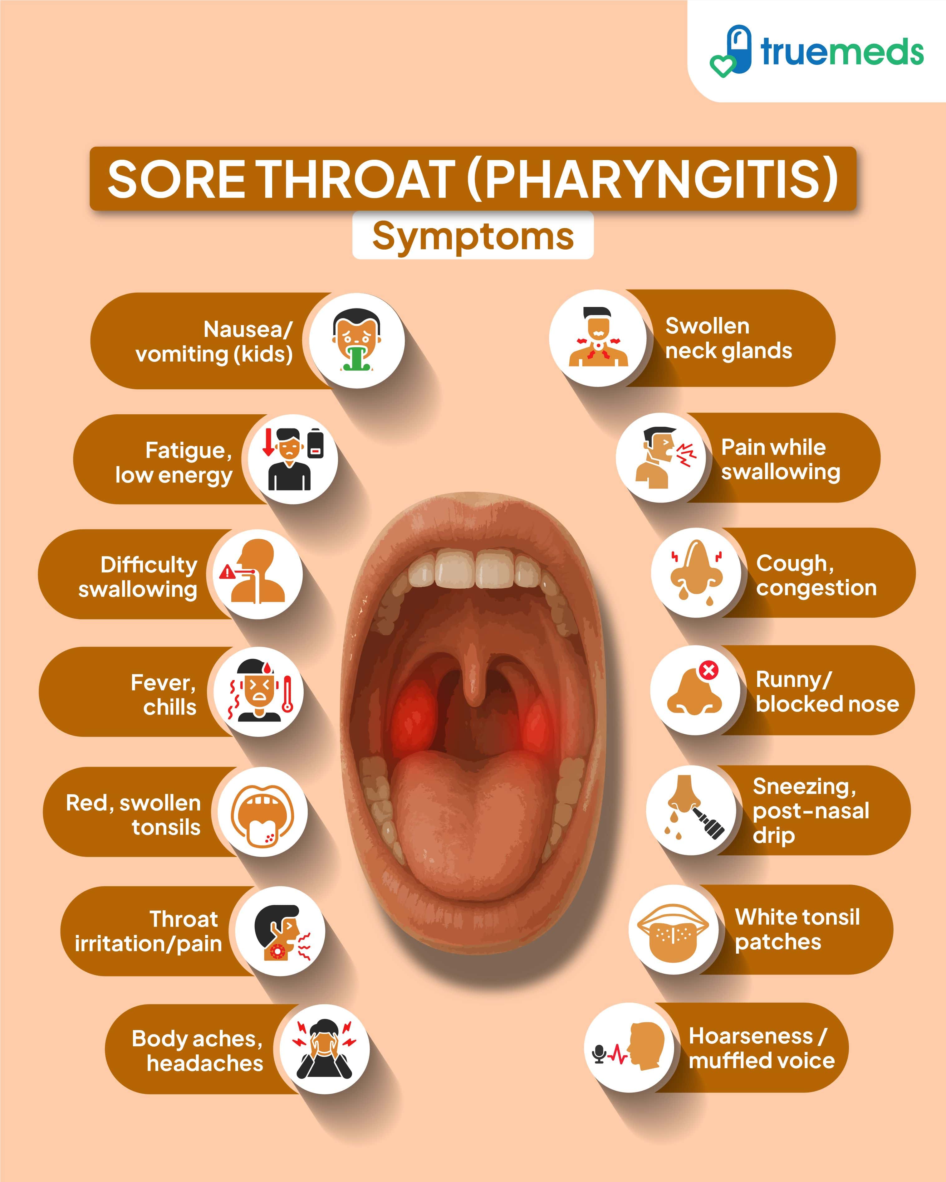Esophagus Sores Symptoms