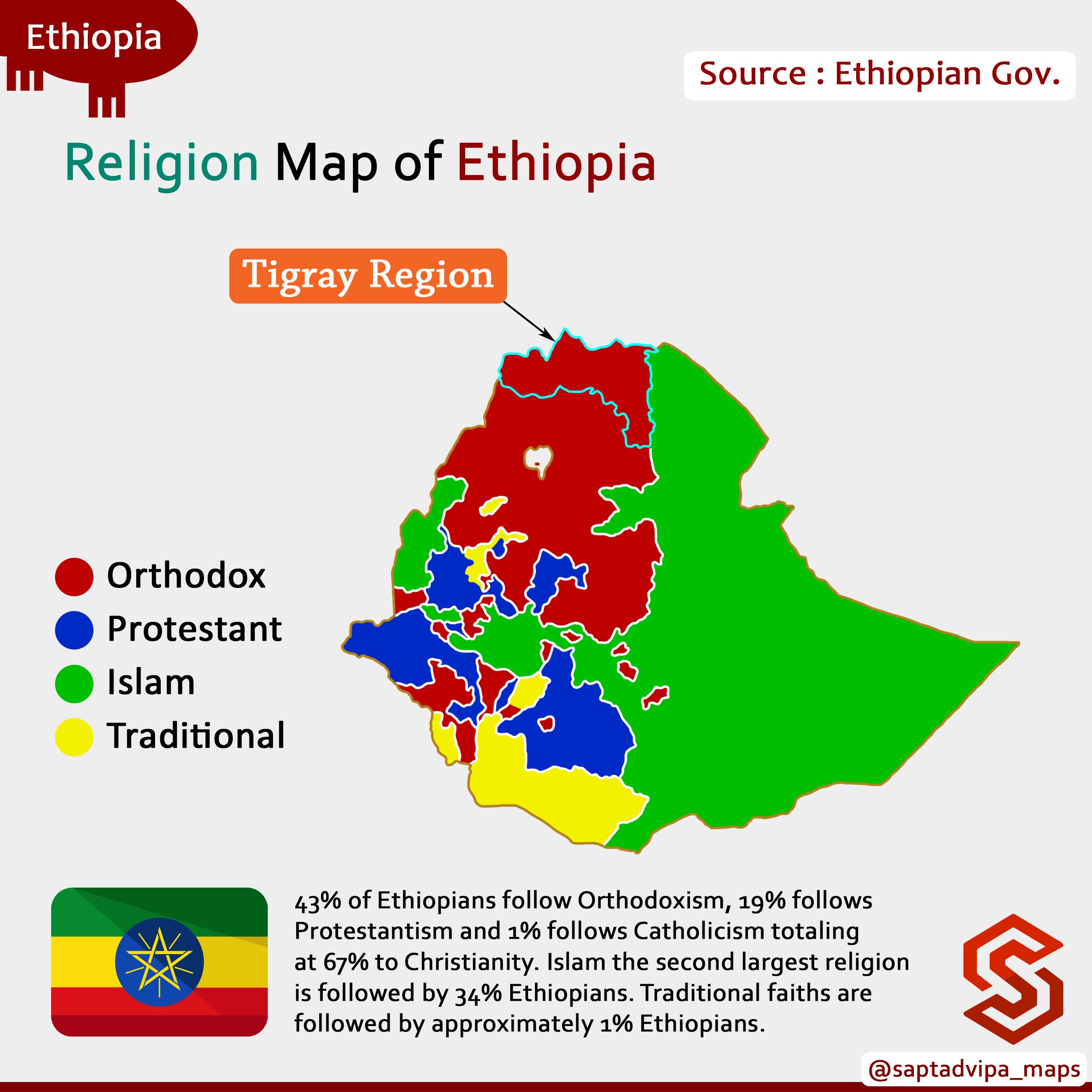 Ethiopia Country Religion