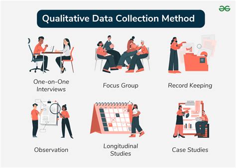 Example Of Qualitative Data