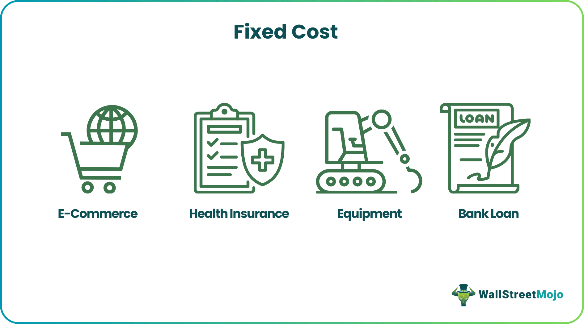 Examples Of Fixed Costs