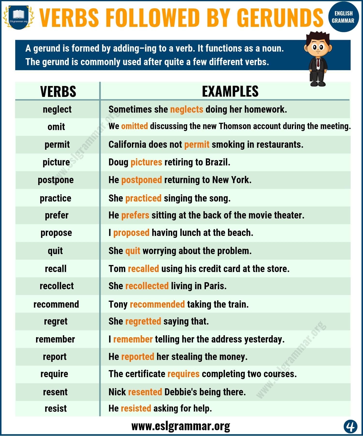 Examples Of Gerunds