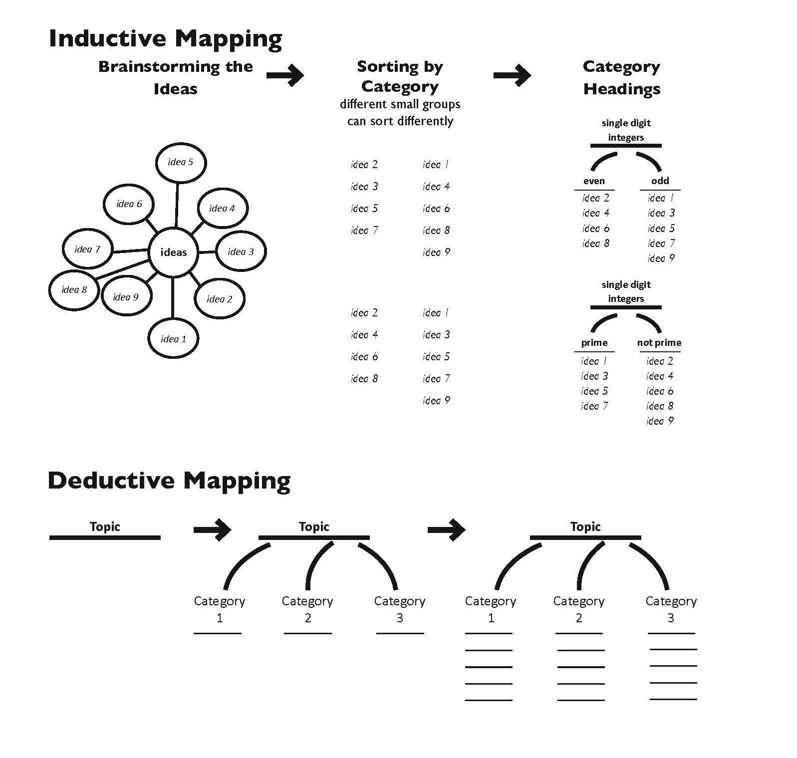 Examples Of Inductive Thinking