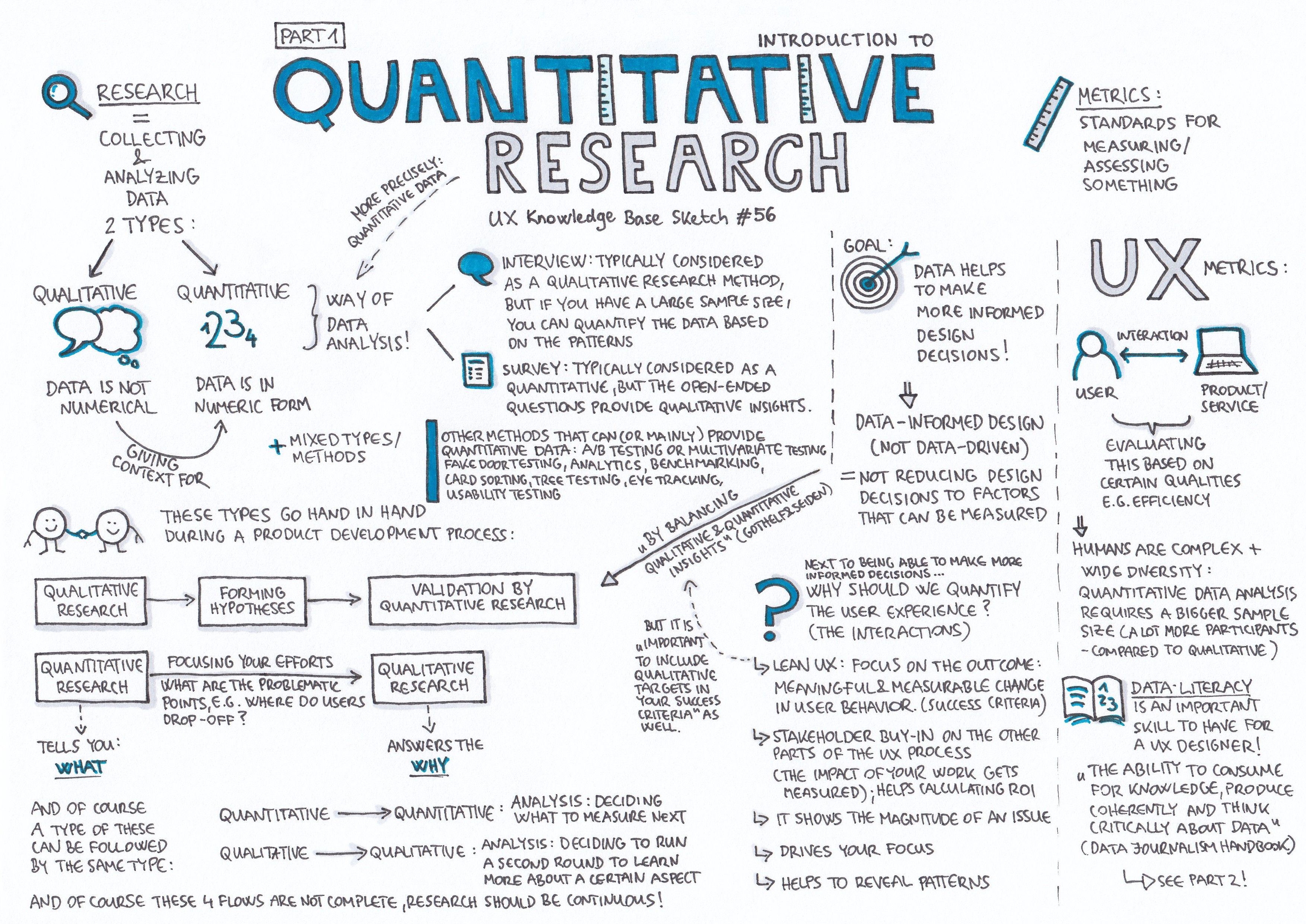 Examples Of Quantitative Research