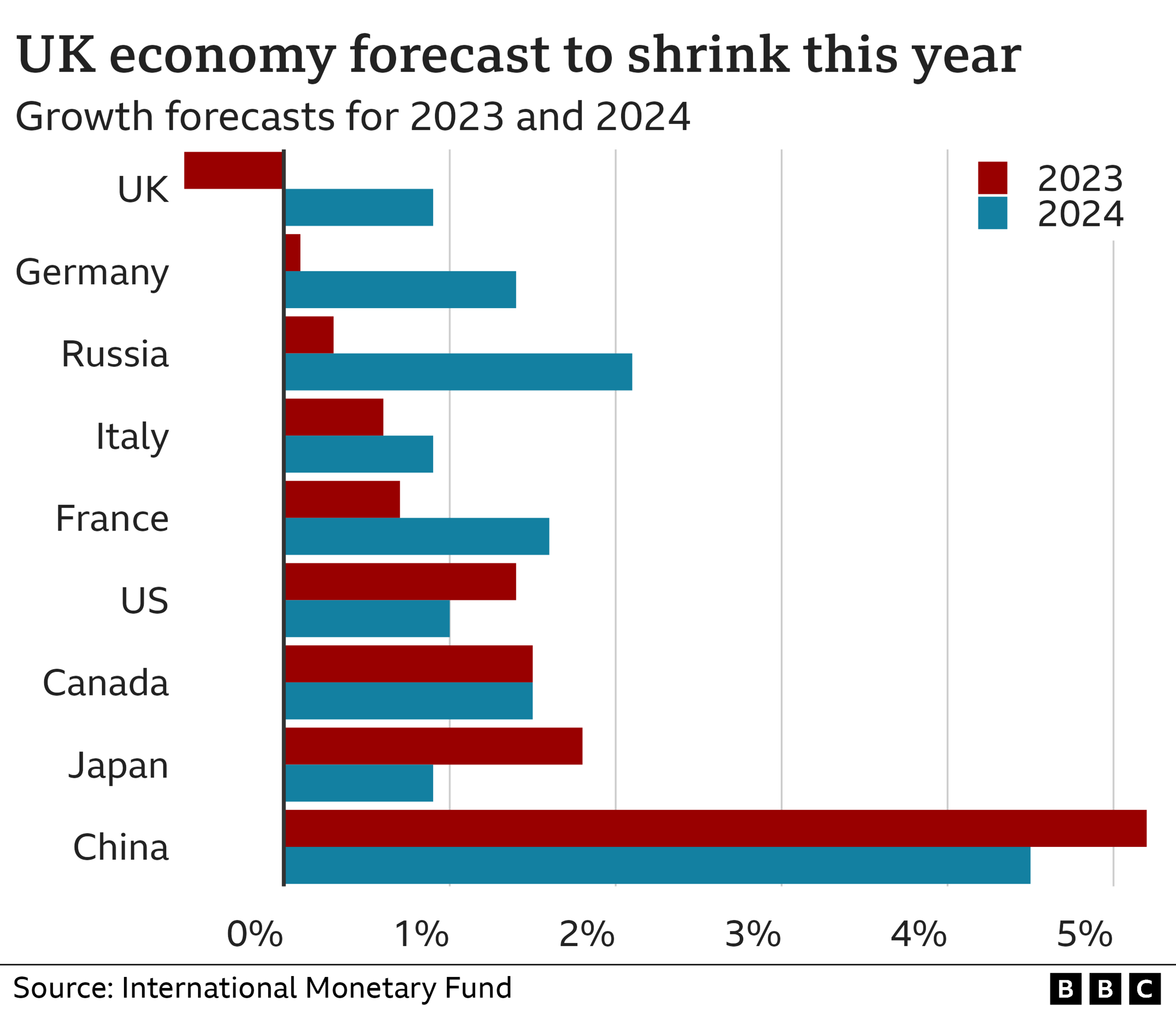 Exports Of The Uk