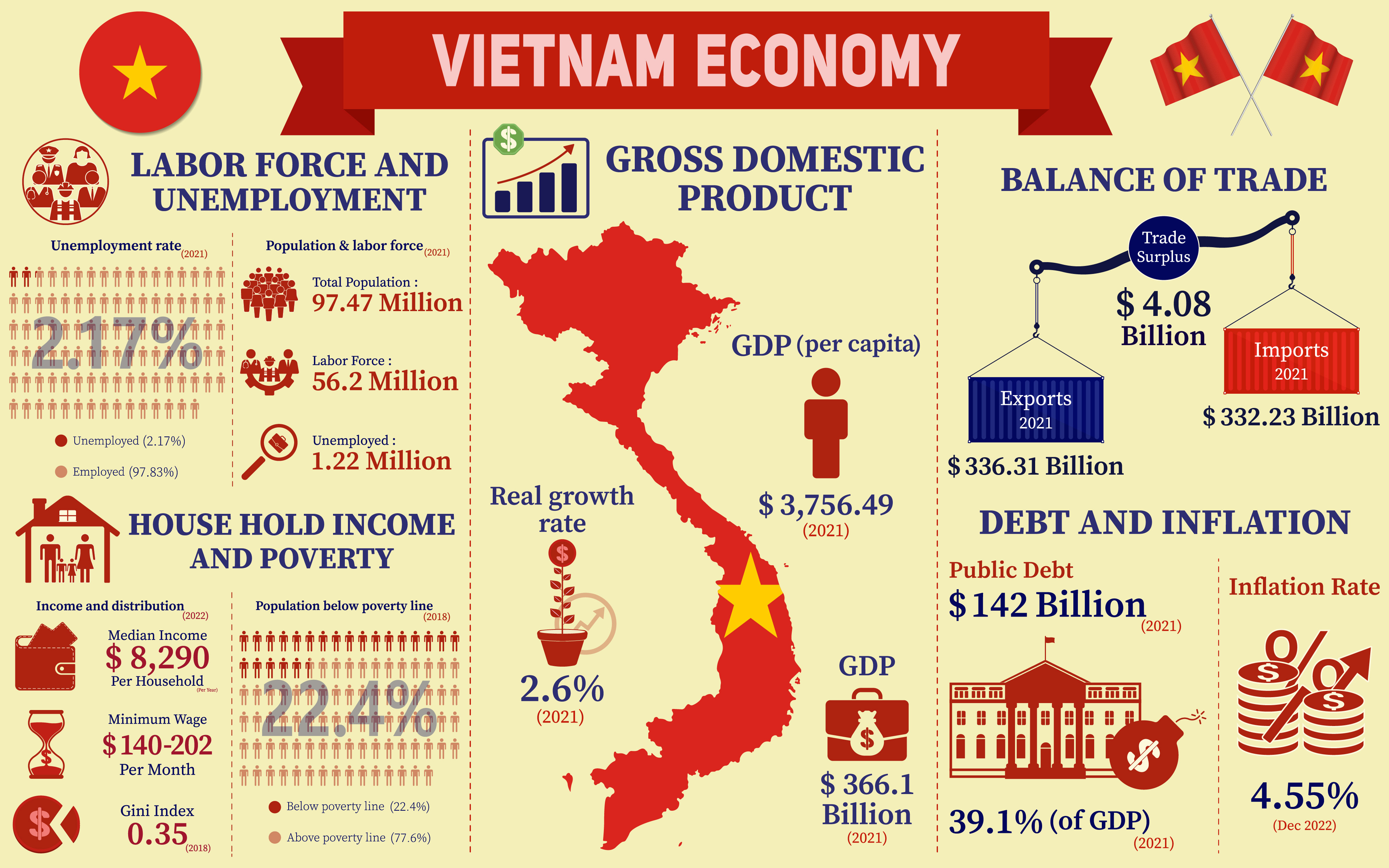 Exports Of Vietnam To Us
