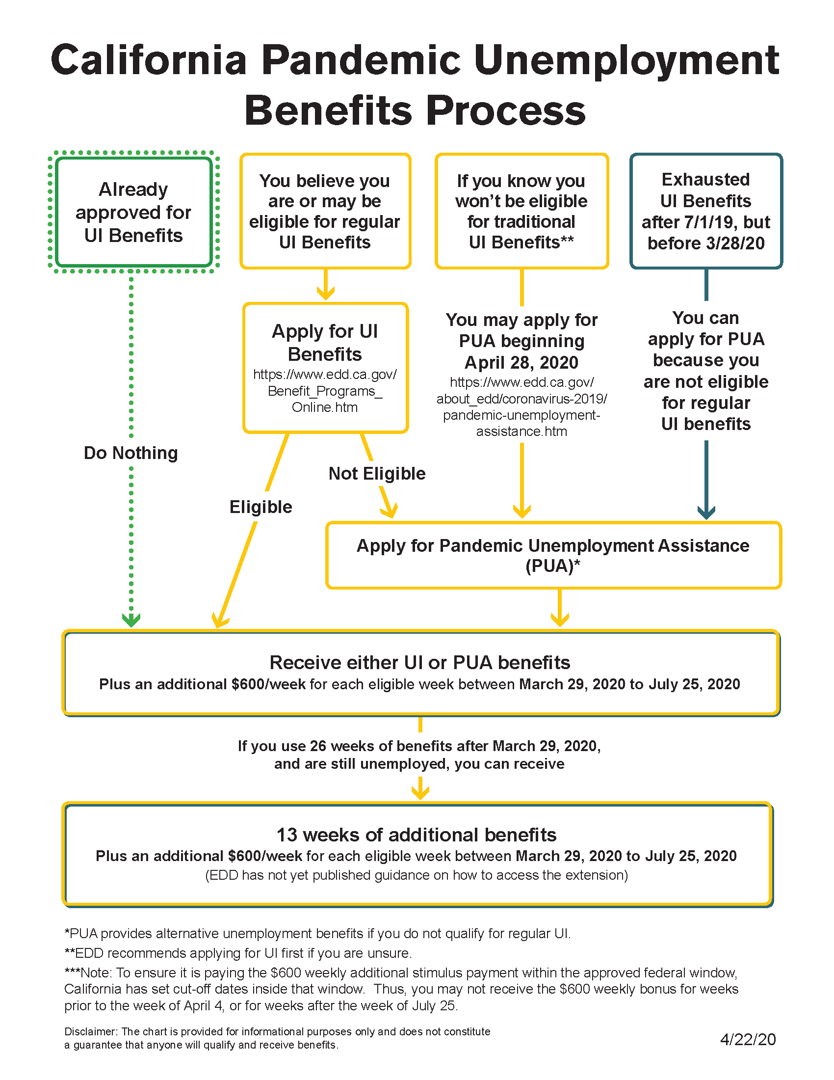 Extension Ui Benefits