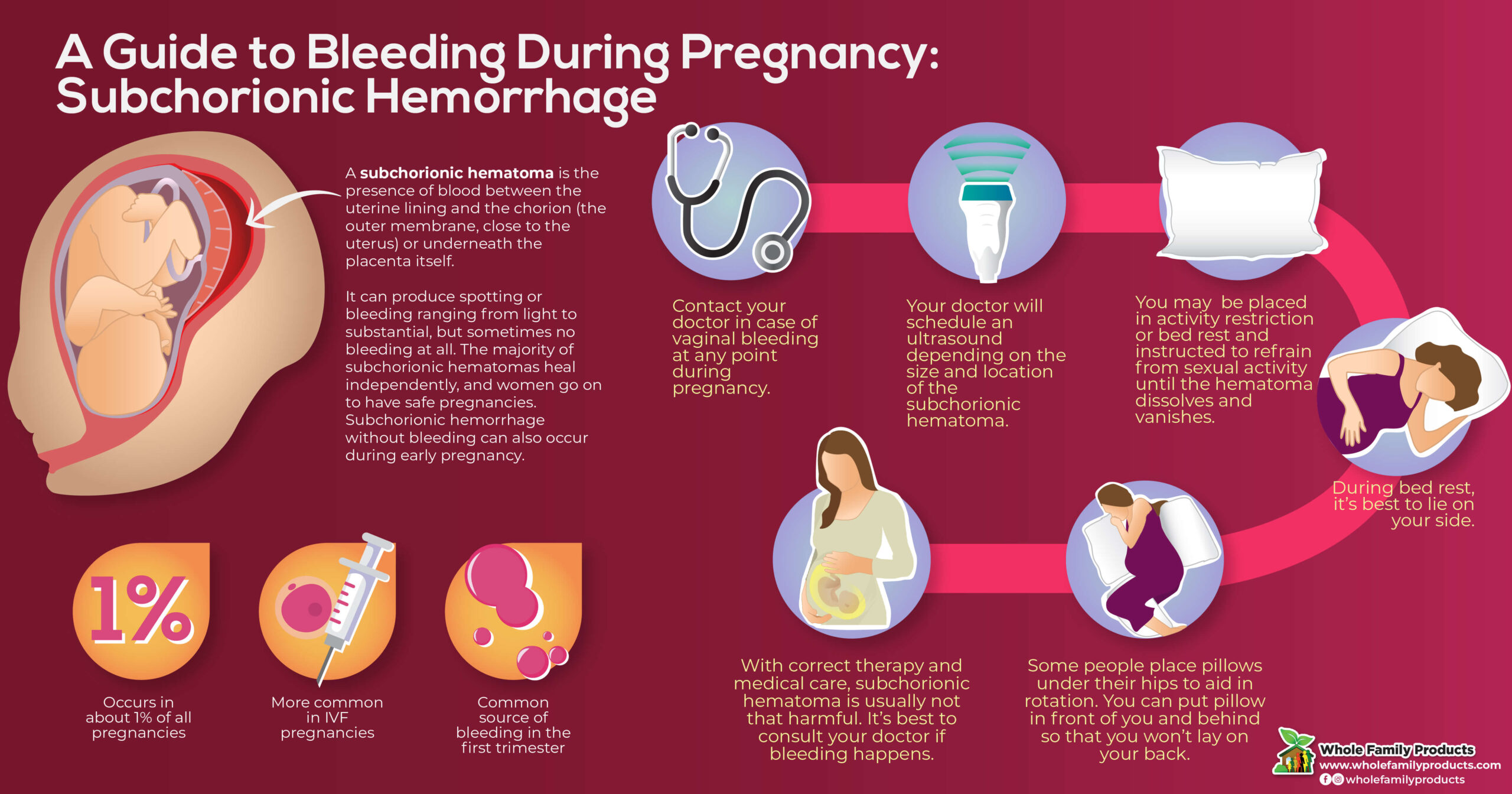 Extreme Bleeding During Pregnancy