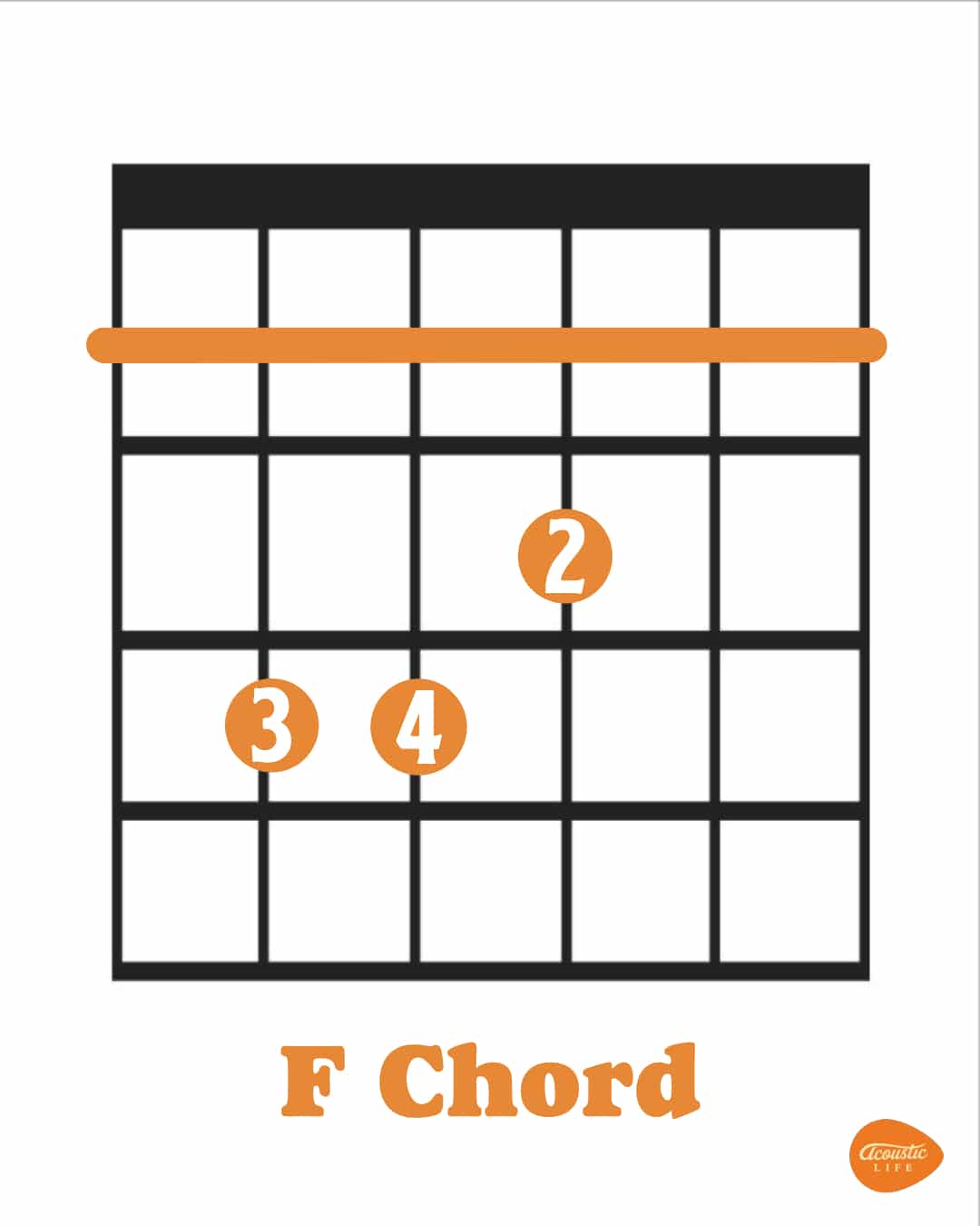 F Chord Acoustic Guitar