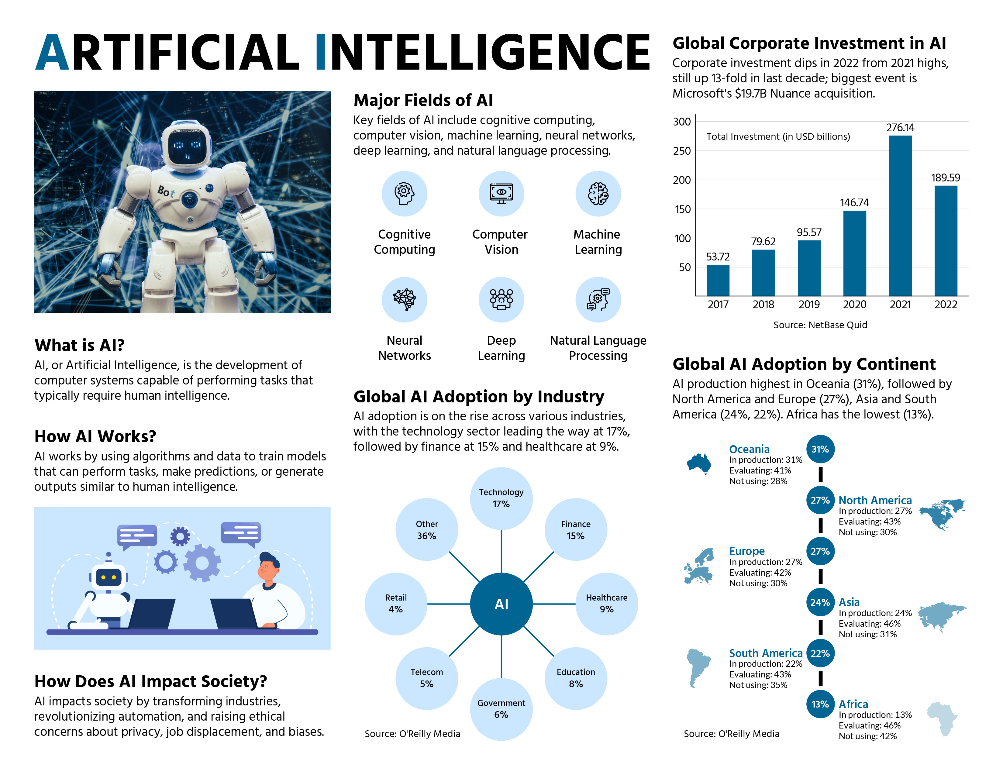 Facts About Ai