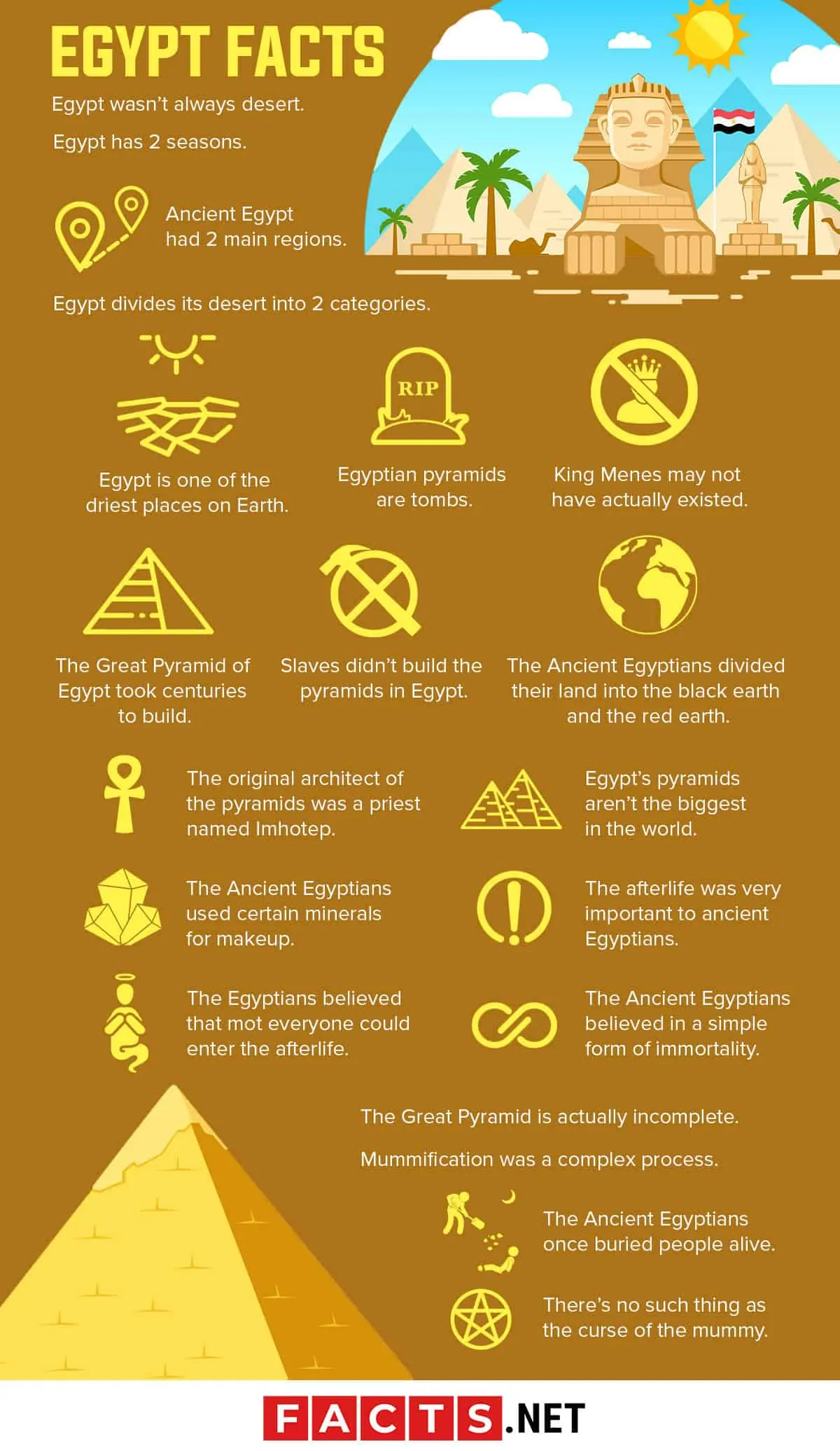 Facts About Egypt Past And Present