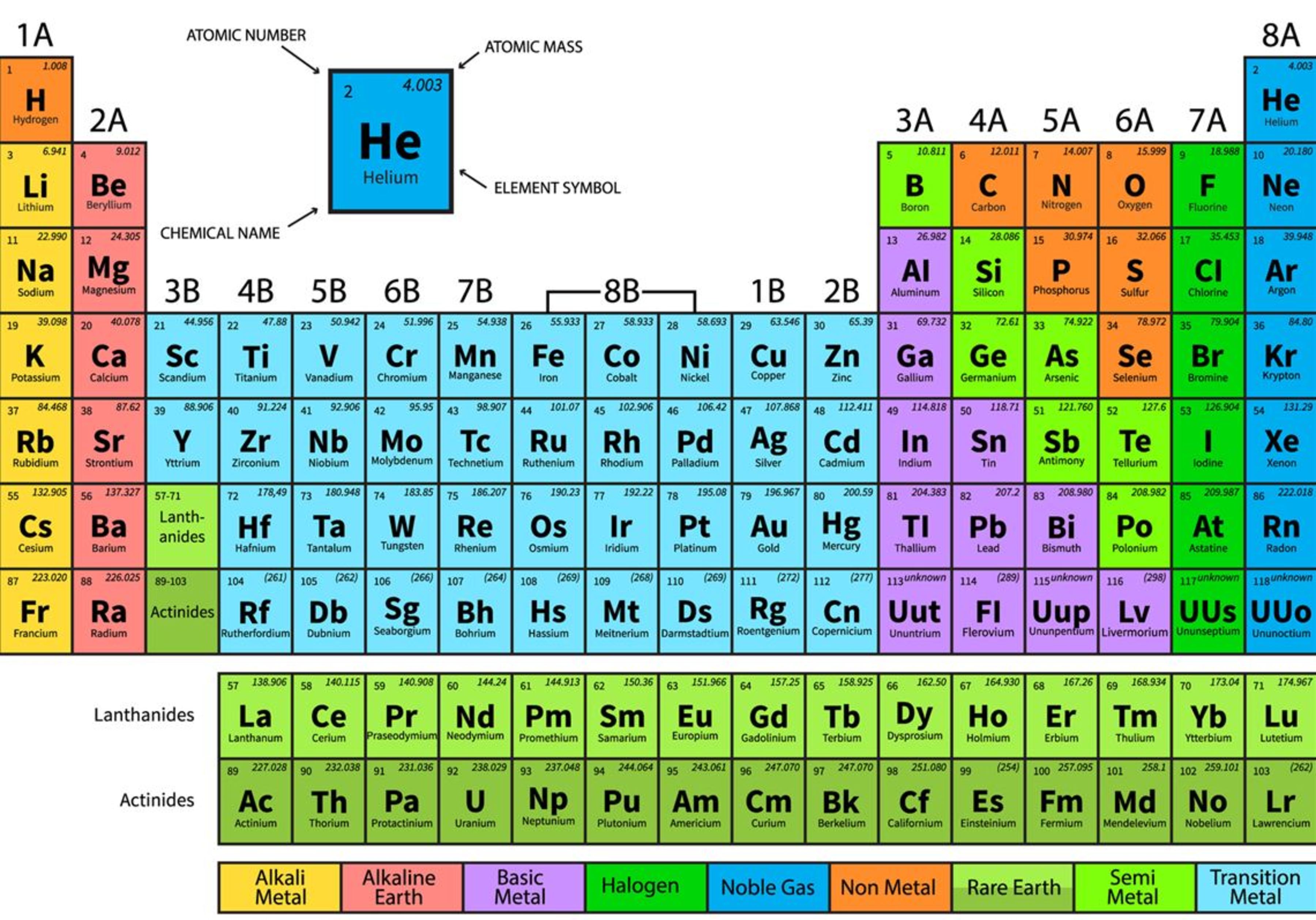 Favourite Element C