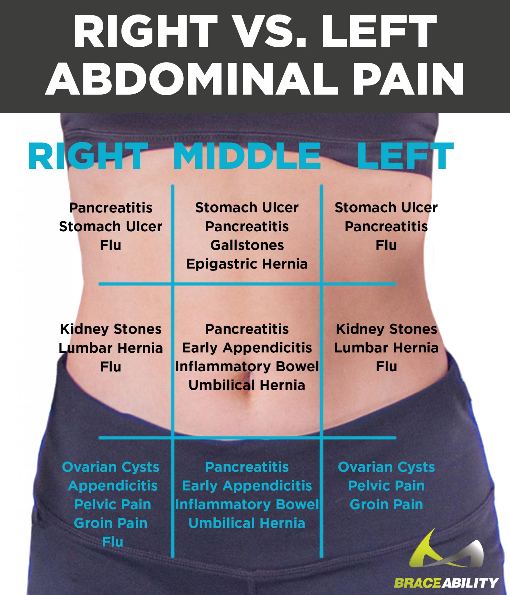 Female Left Abdomen Pain