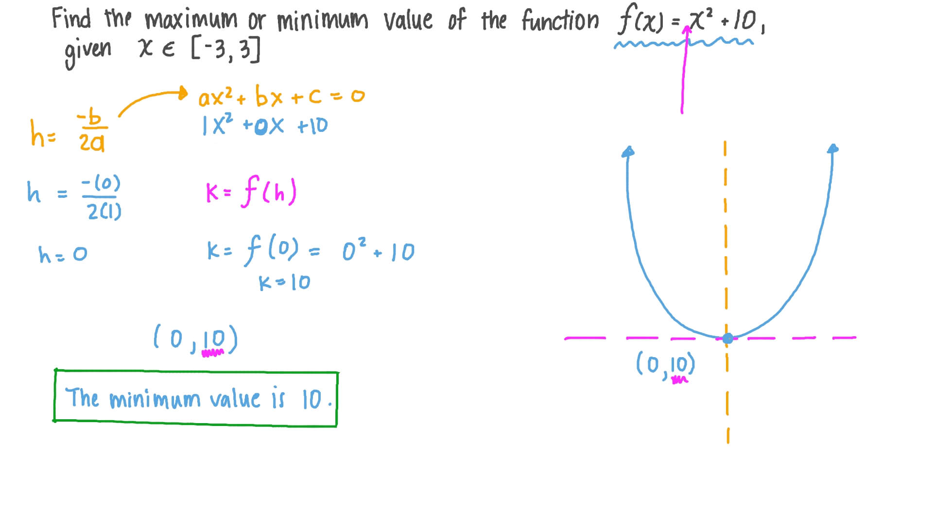 Finding Maximum Of Quadratic Functions