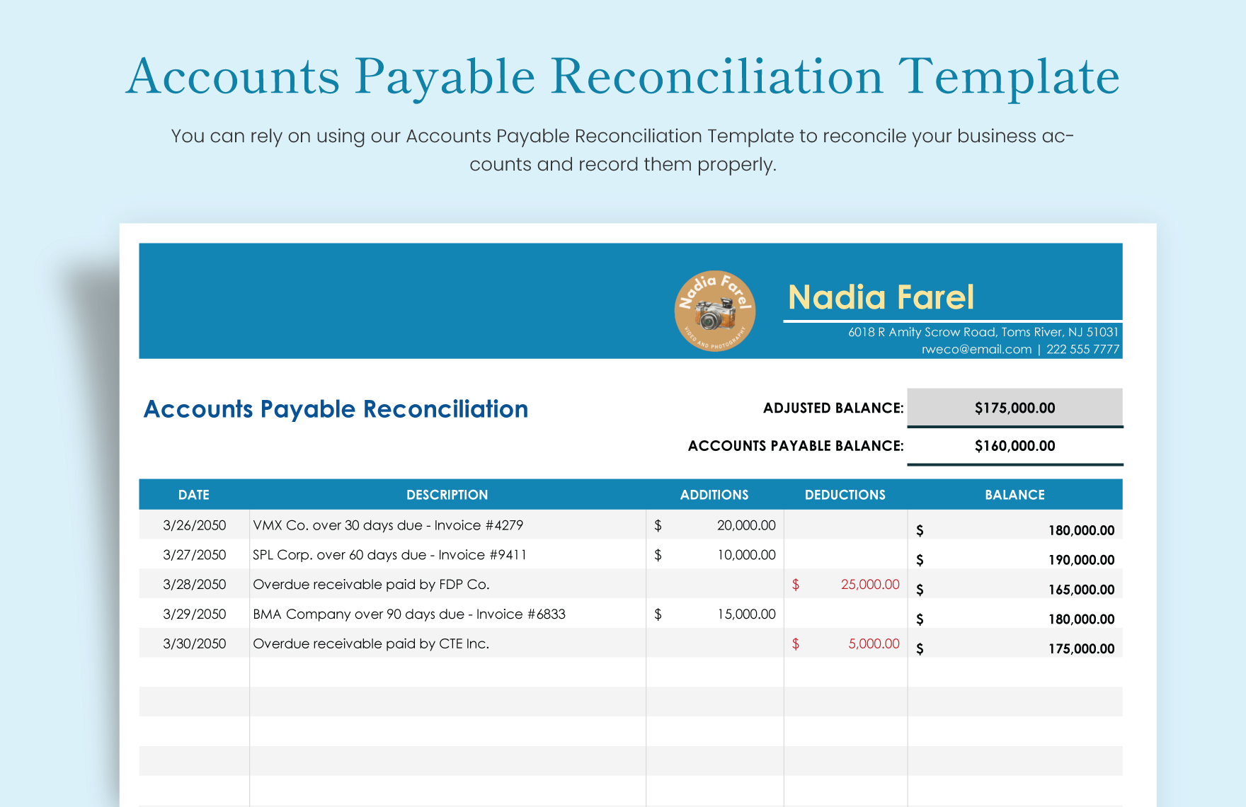 Flowchart for Treatment of Heart Failure with Preserved Ejection ...