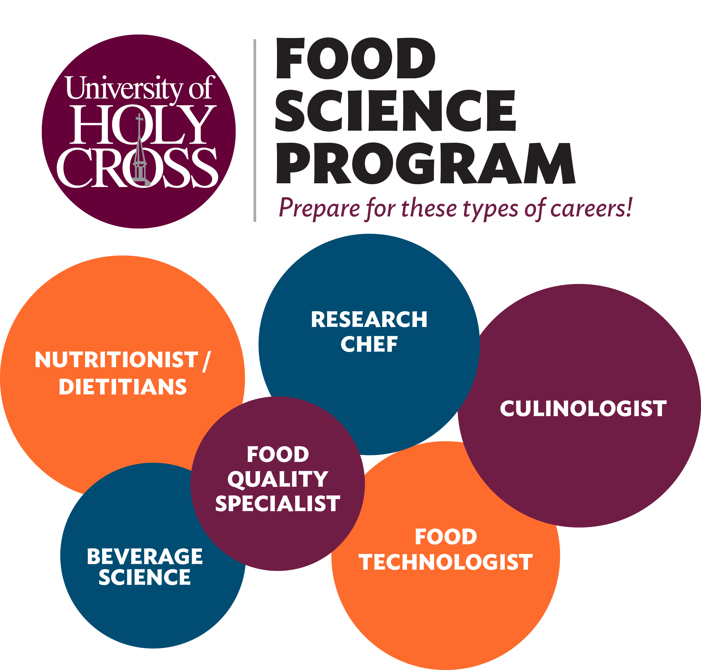 Food Science Employment Opportunities