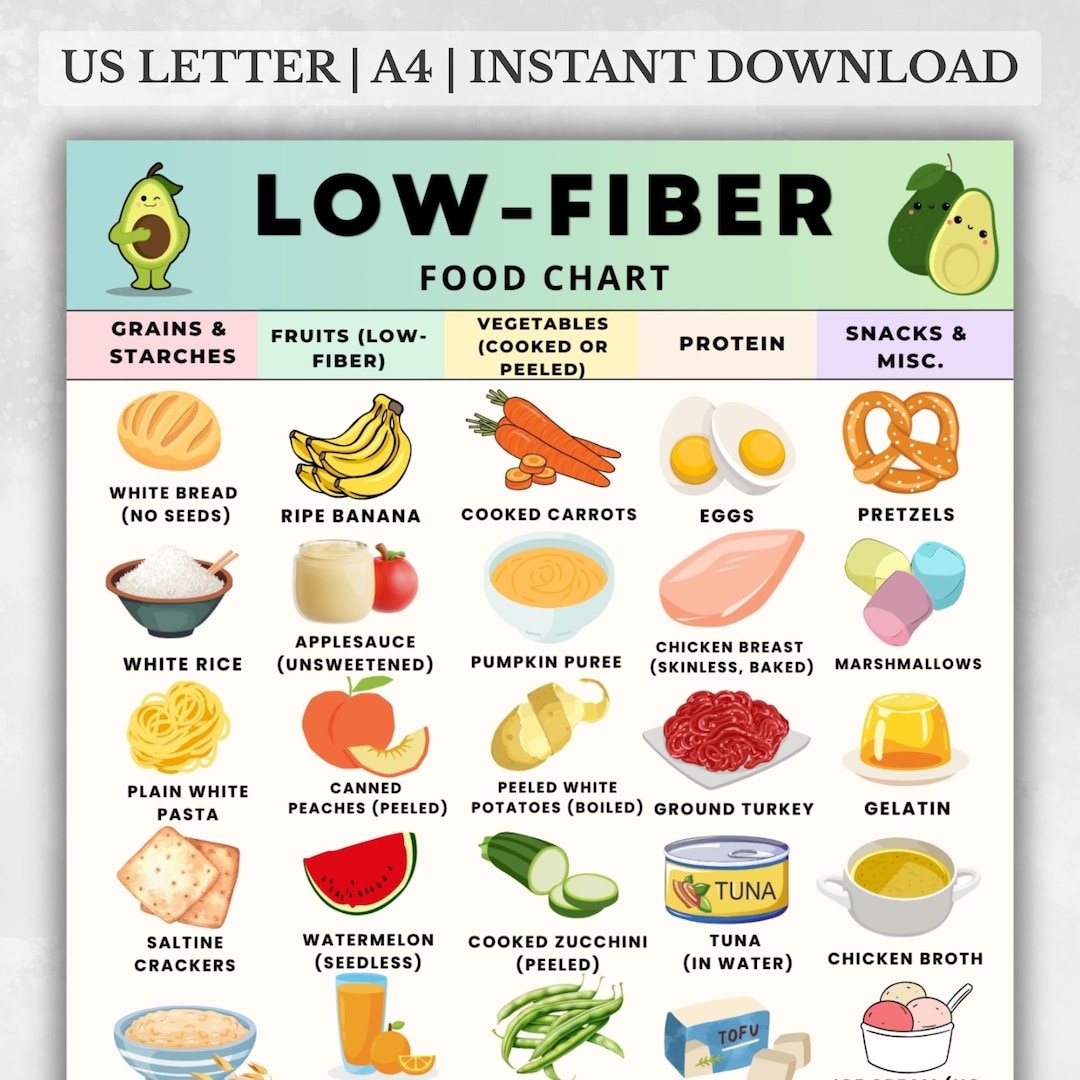 Foods Low In Fiber