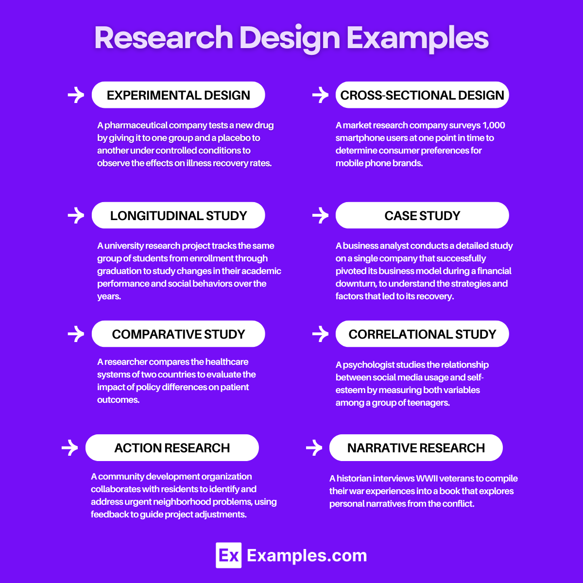 Forms Of Research Design