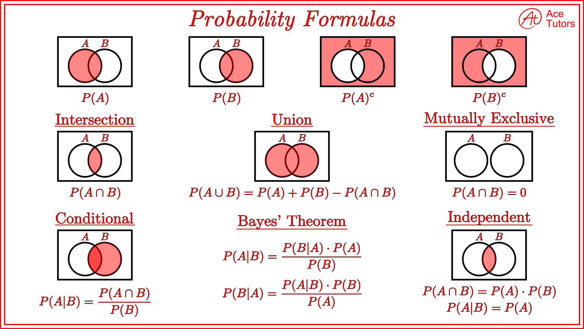 Formula For Aub