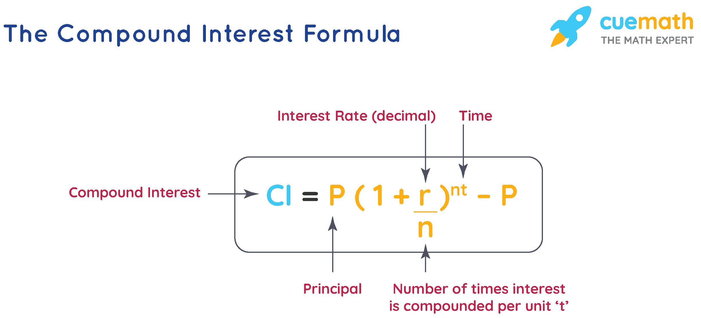 Formula For Interest Calculation