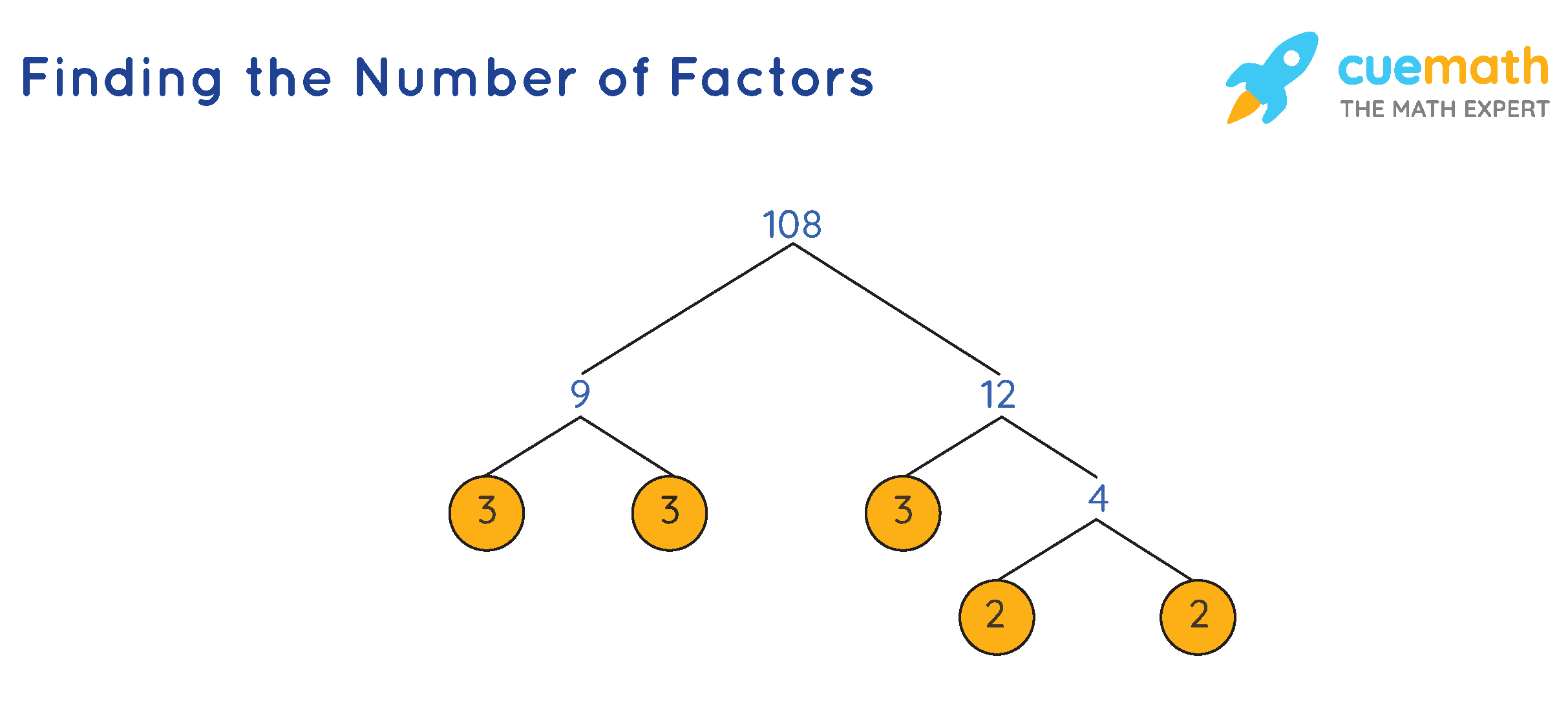 Formula For Number Of Factors