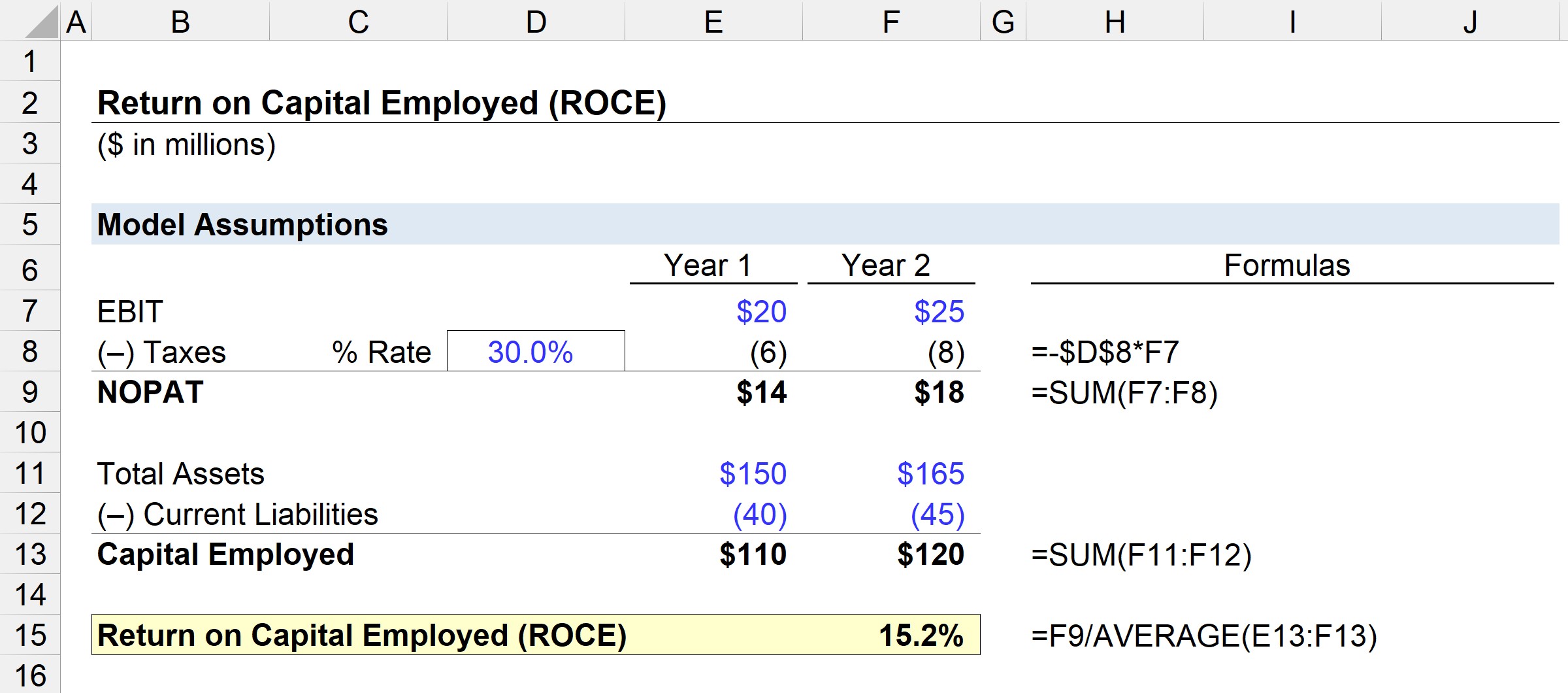 Formula For Return On Capital Employed