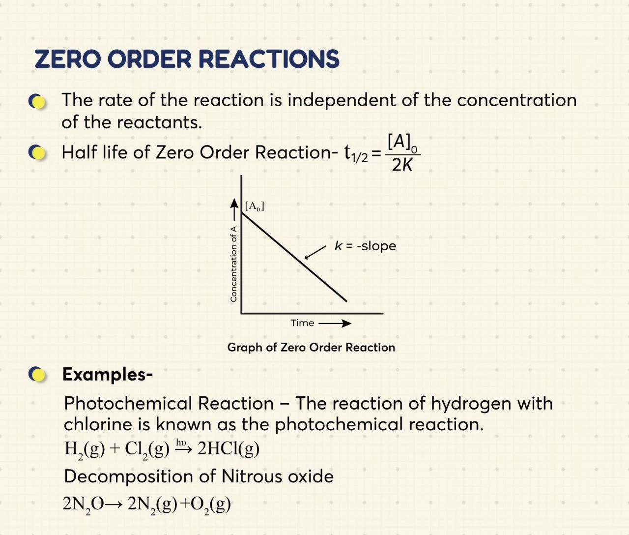 Formula For Zero Order Reaction