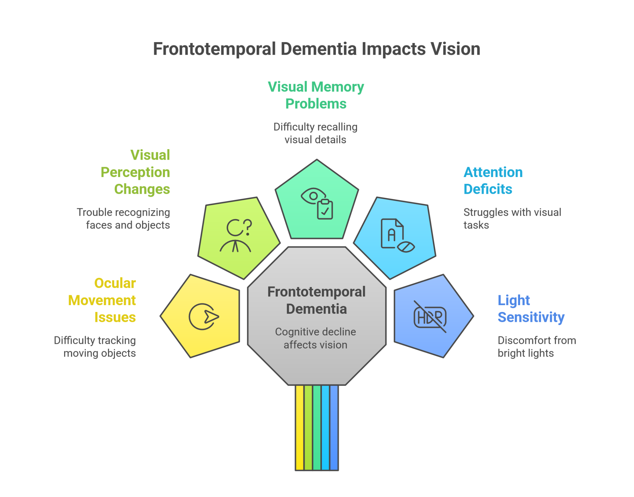 Frontotemporal Dementia Eyes