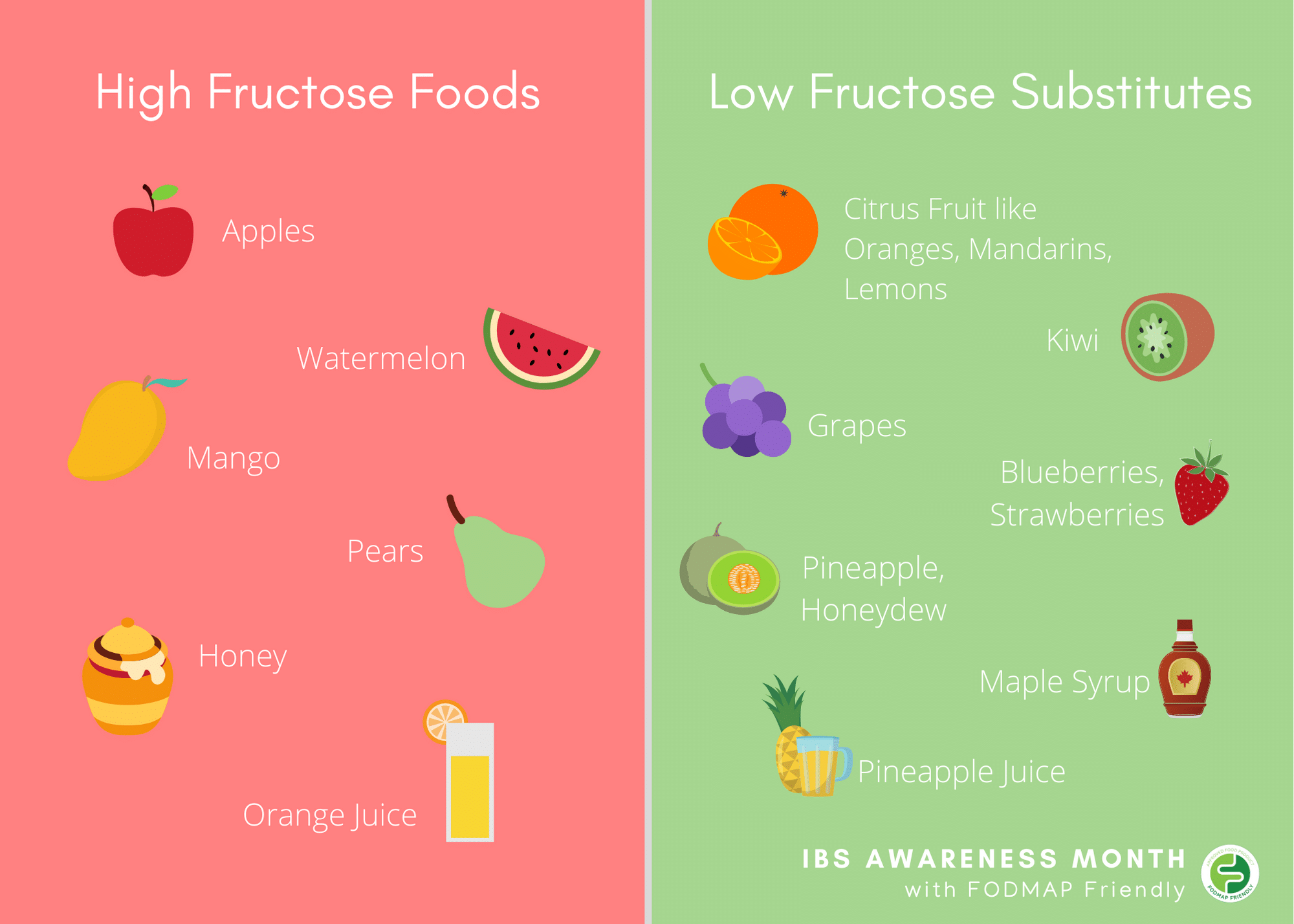 Fructose Low Fruits