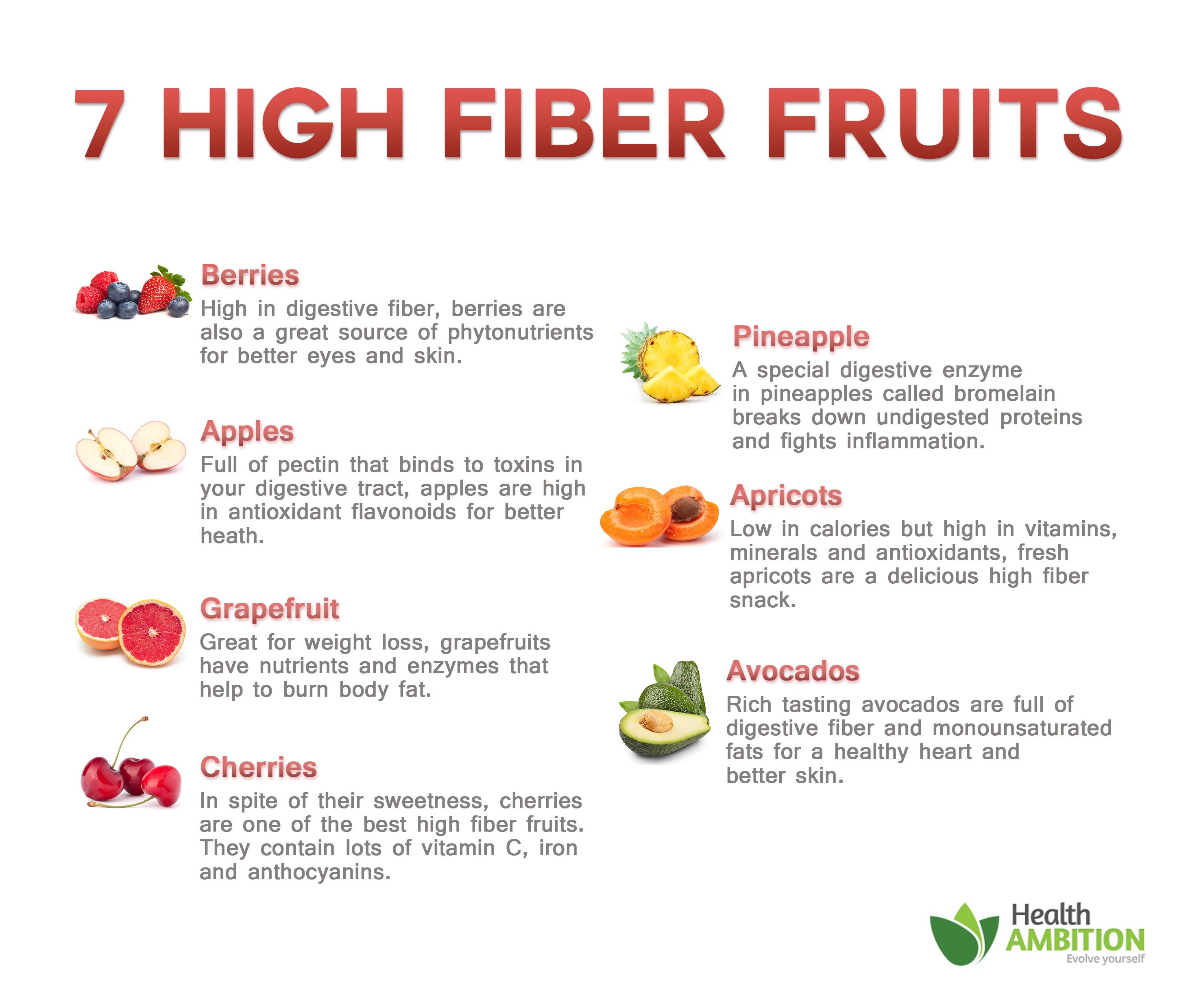 Fruits High In Fiber