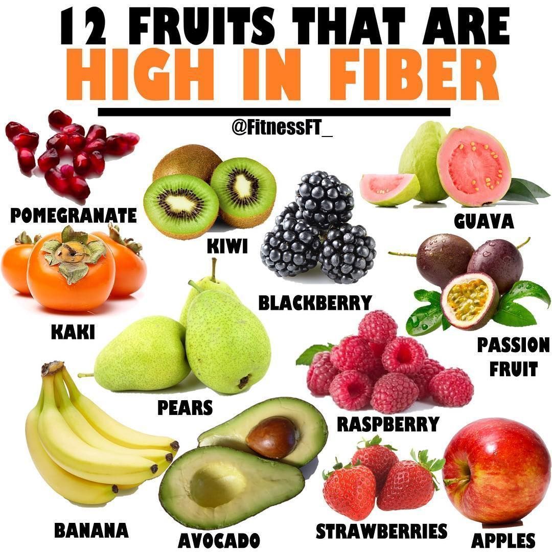 Fruits With The Most Fiber