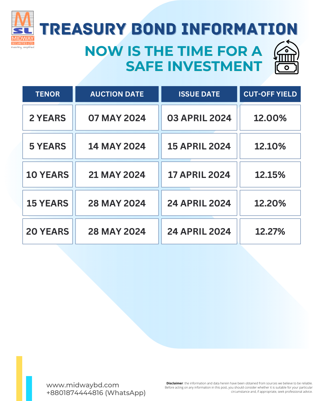 G Sec Bond Interest Rate
