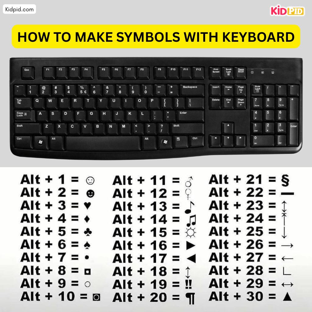 G Symbol On Keyboard