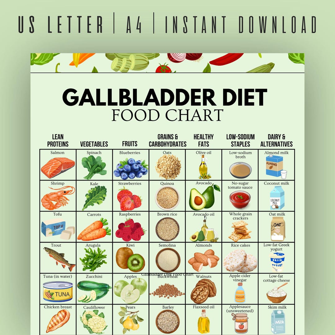 Gallbladder Low Fat Diet