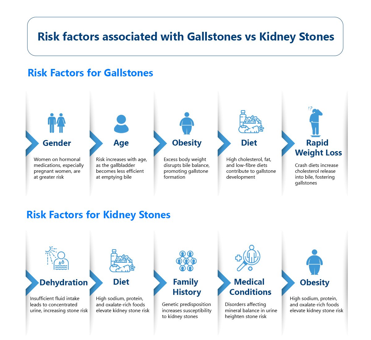 Gallstones Vs Kidney Stones
