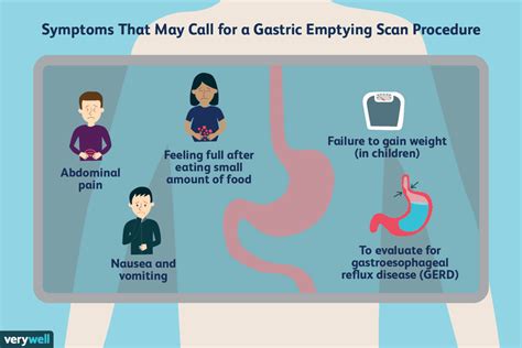 Gastric Emptying Scan - Face Surgery