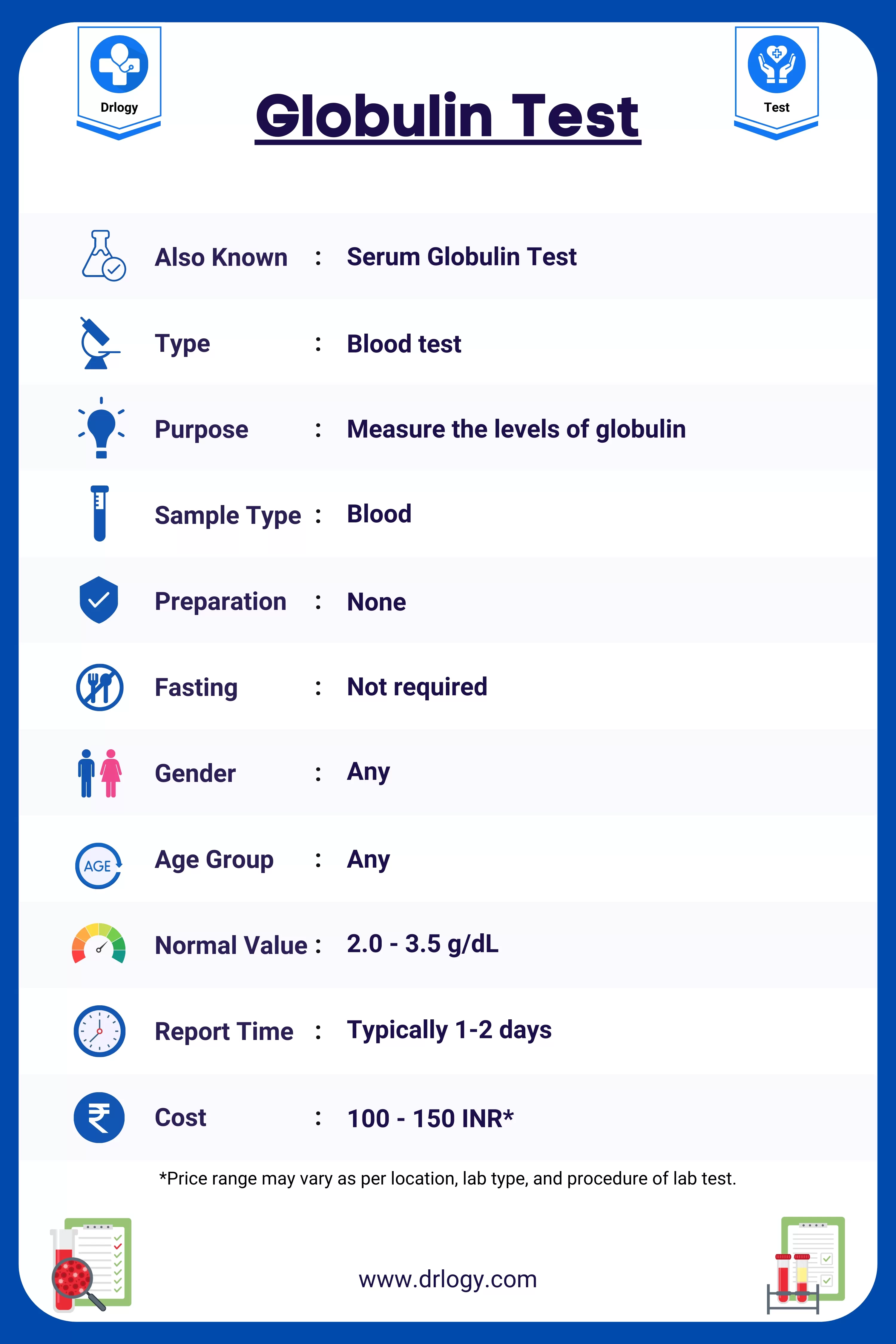 Globulin Lab Test Low