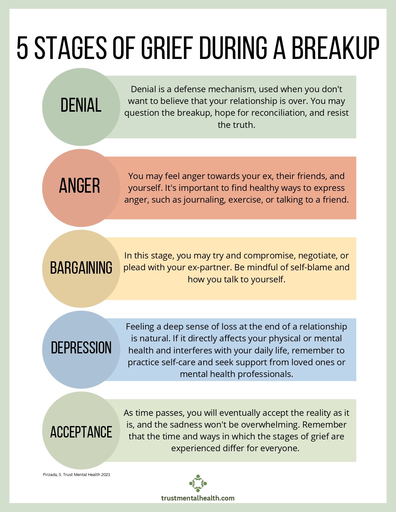 Grieving Stages After Break Up