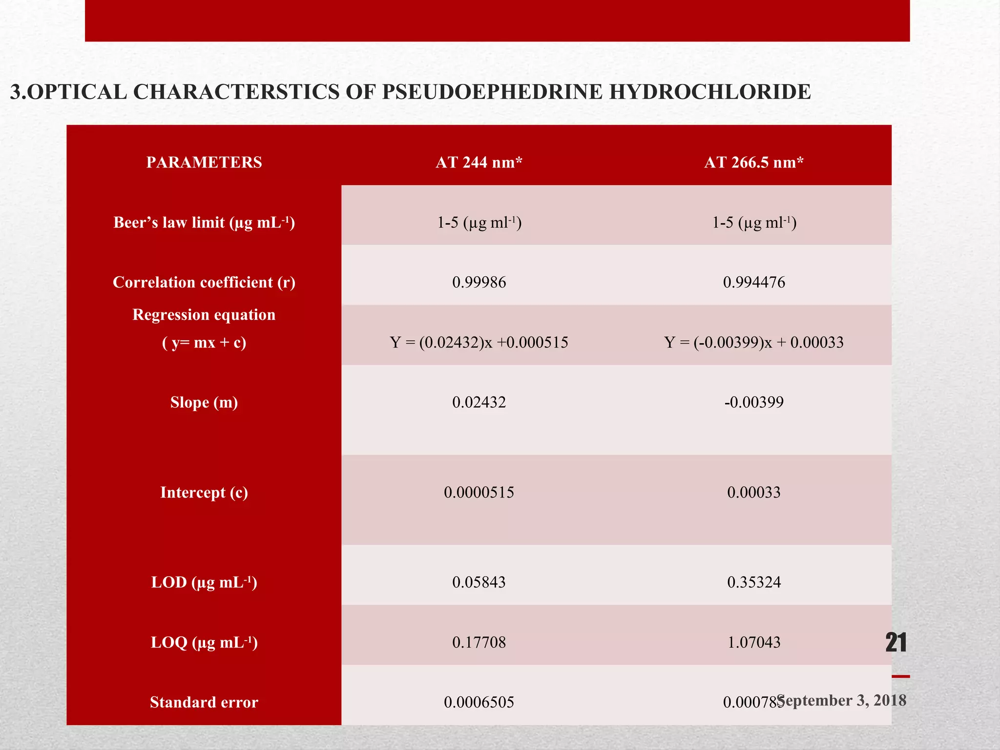 Guaifenesin And Pseudoephedrine