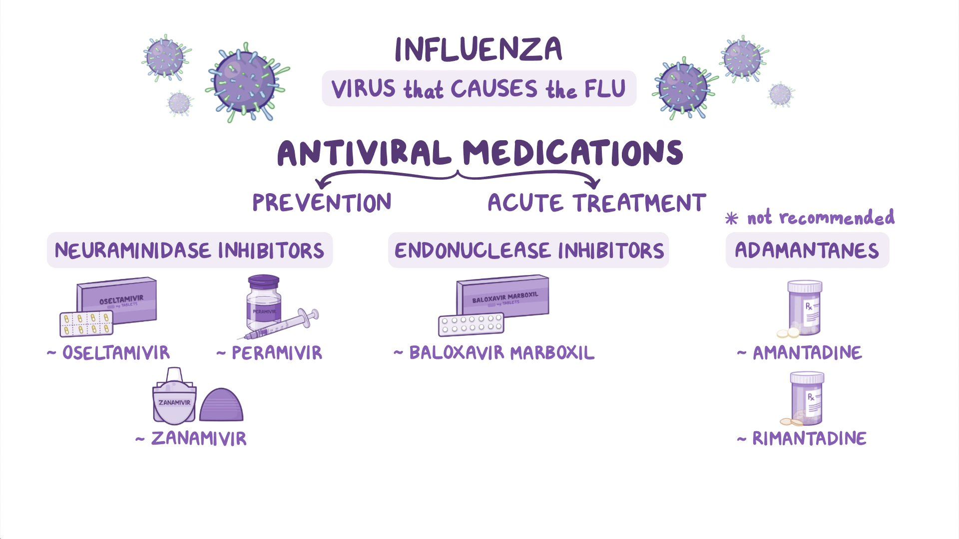 H Flu Treatment