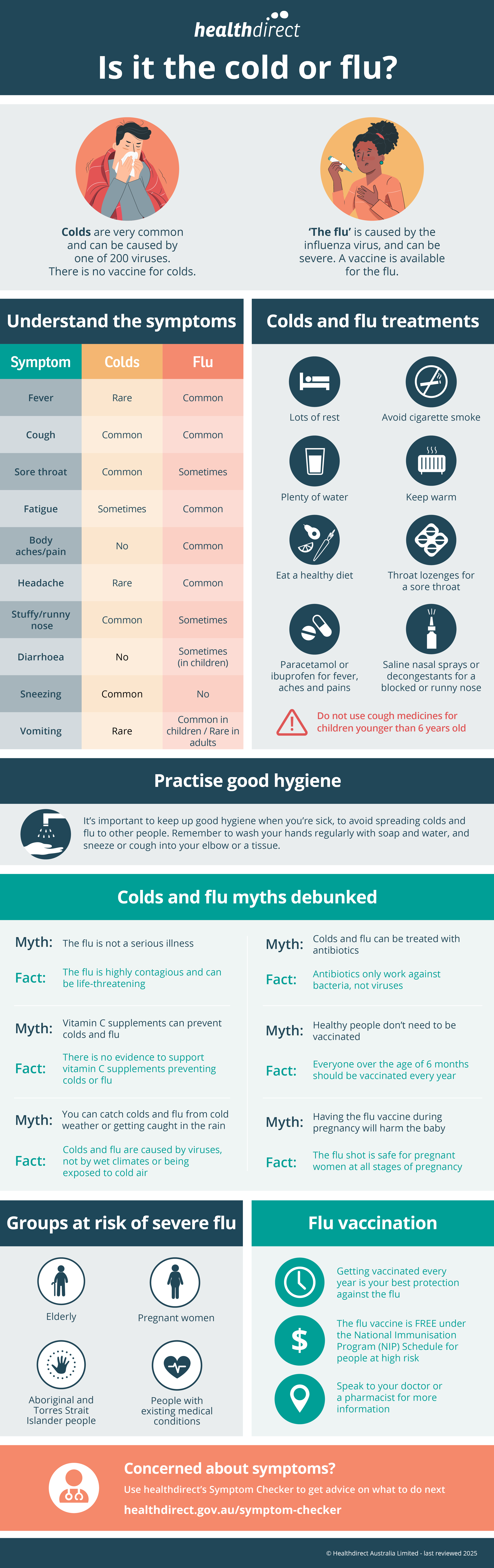 Haemophilus Flu Symptoms